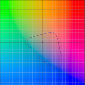 Farbraumvergleich_SC-P5000llk_SC-P5000V_PSPP250_25_300