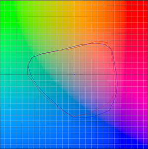 Farbraumvergleich_SC-P5000llk_SC-P5000V_PSPP250_40_300