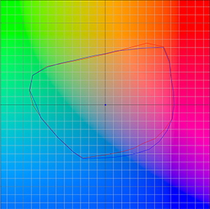 Farbraumvergleich_SC-P5000llk_SC-P5000V_PSPP250_50_300