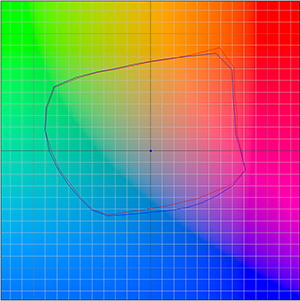 Farbraumvergleich_SC-P5000llk_SC-P5000V_PSPP250_60_300