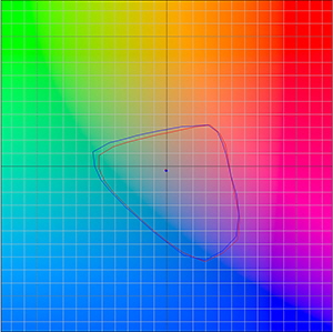 Farbraumvergleich_SC-P5000llk_SP4900_PSPP250_25_300