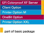 EFI Colorproof XF Konfiguration